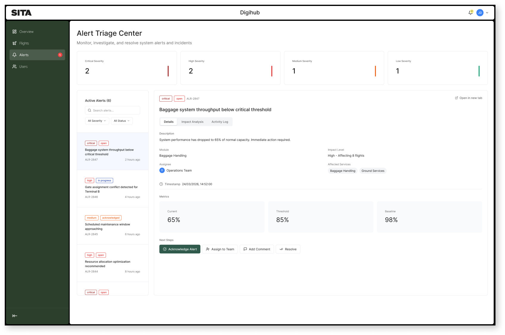 Alerts and notification page