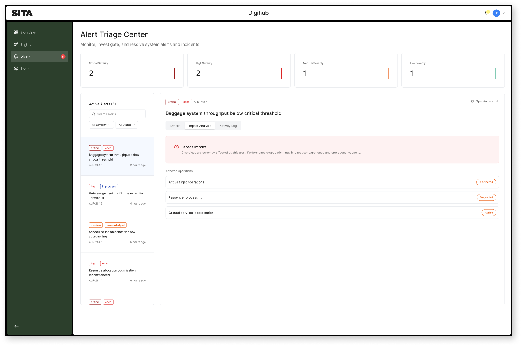 Alerts and notification page